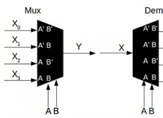 Мультиплексоры и демультиплексоры: схемы, принцип работы Функционирование двухвходового мультиплексора
